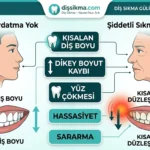 diş boylarının kısalığı diş sıkma gülüşünüzü nasıl yaşlandırır